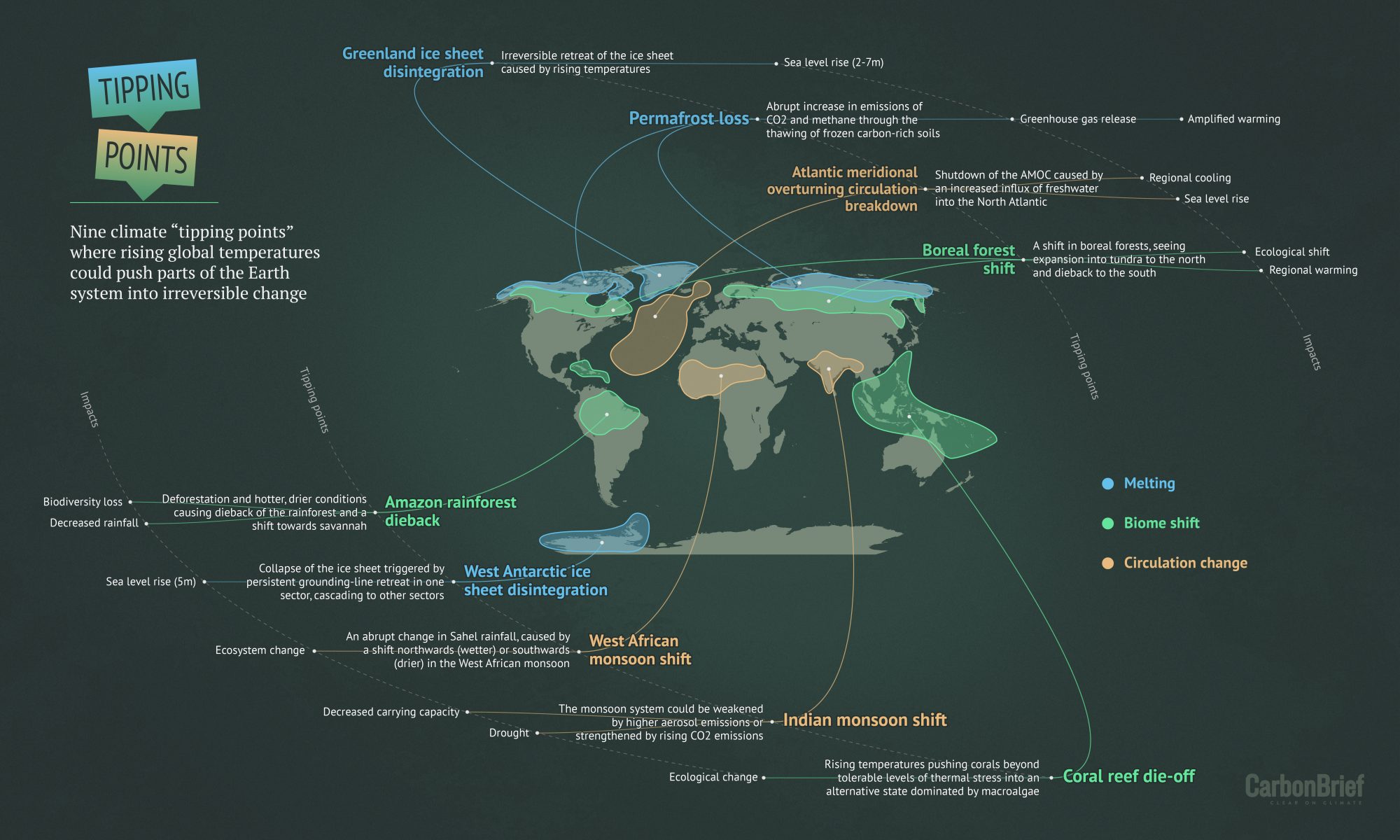 Nine tipping Points That Could Be Triggered By Climate Change nine-tipping-points-that-could-be-triggered-by-climate-change